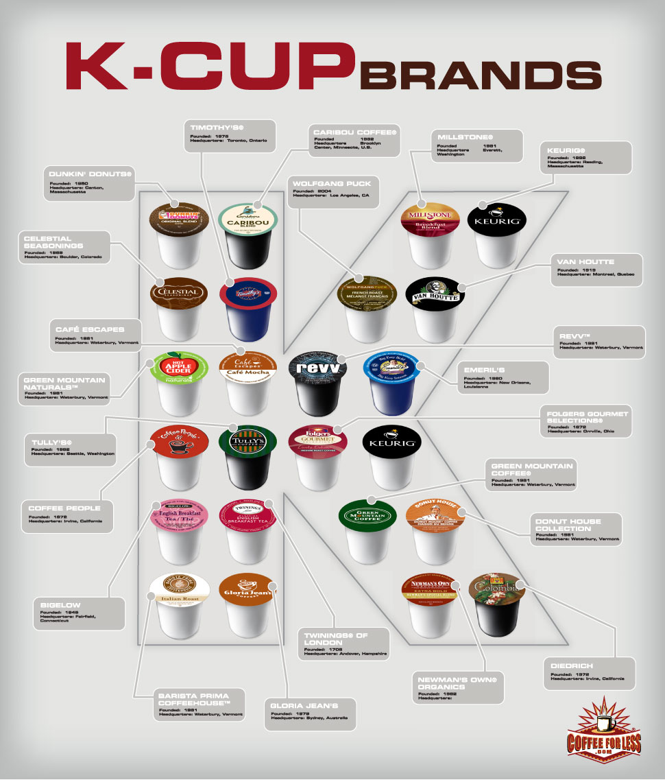 About Keurig Products Single Serve Coffee Makers and KCups